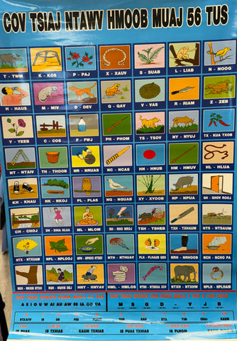 Hmong Alphabet Poster